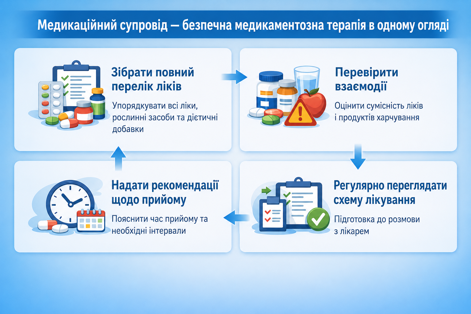 Infografik-Mediaktionsanalyse
